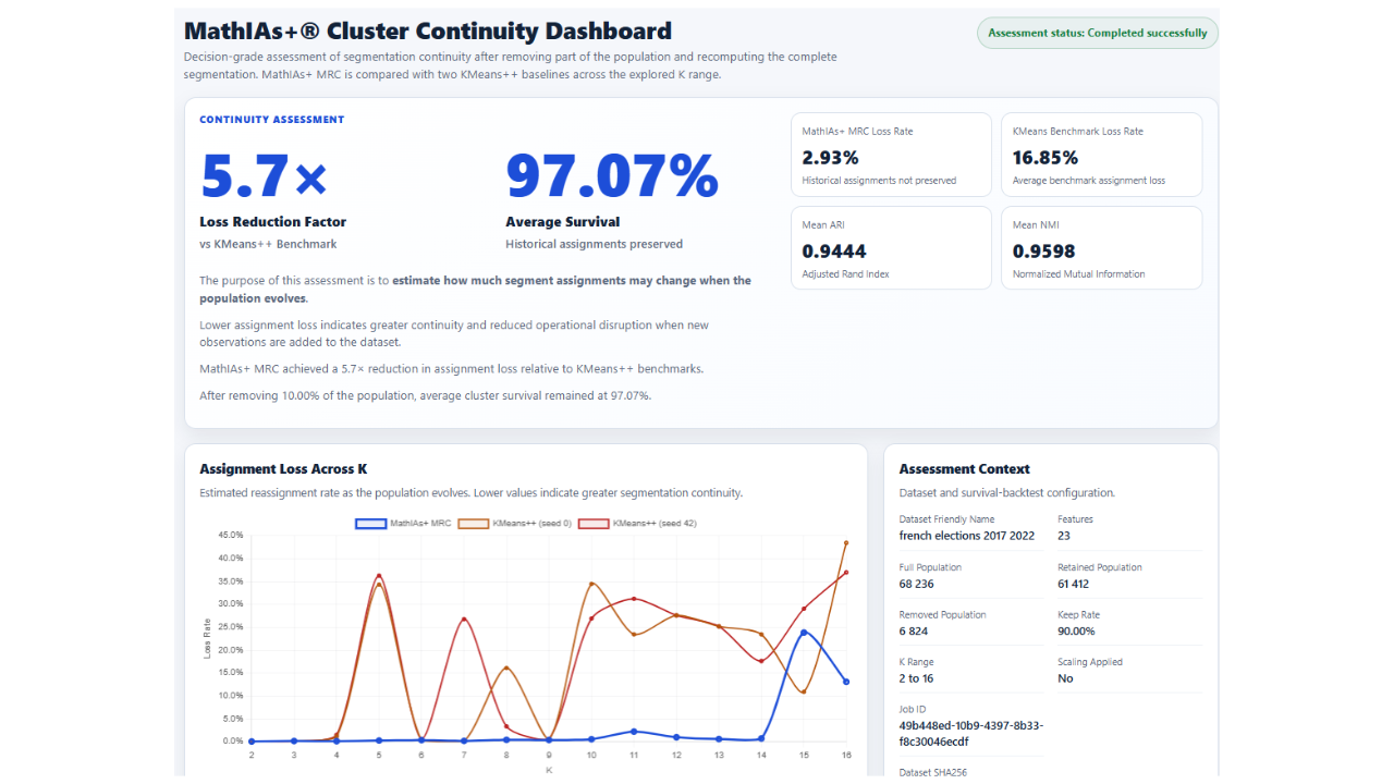 Survival Dashboard